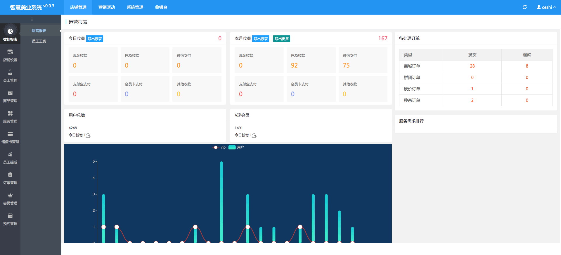 运营报表-一网天行智慧美业管理系统