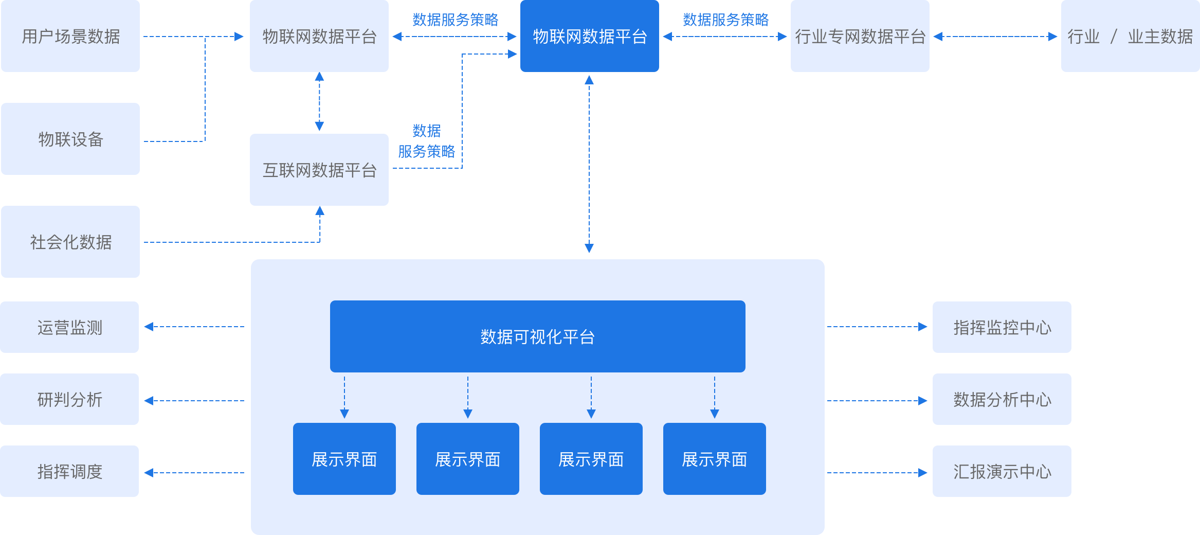 数据可视化系统逻辑架构