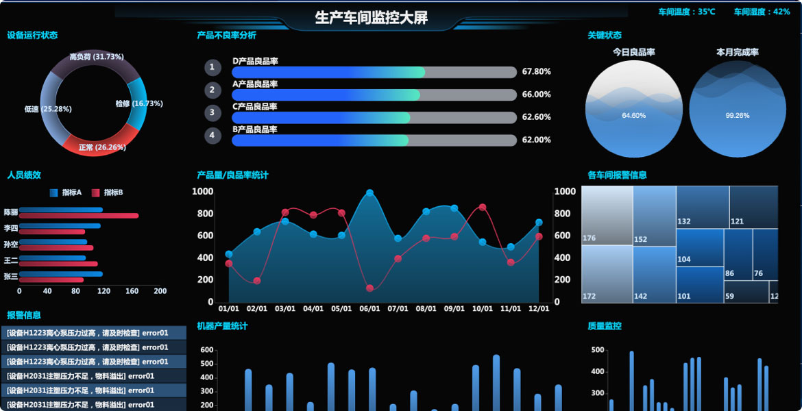 智能制造数据大屏系统