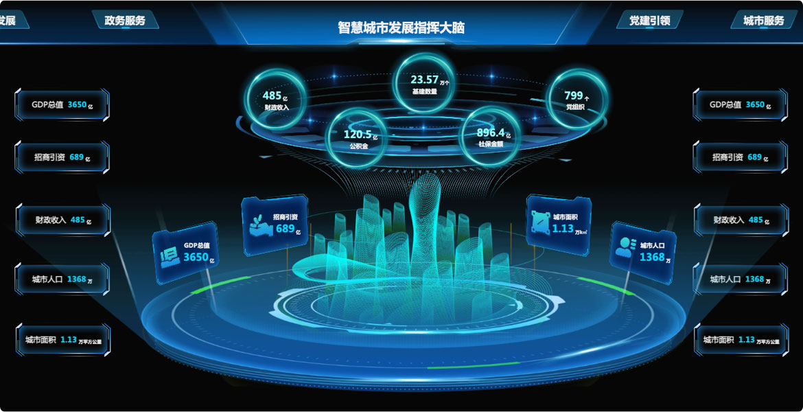 智慧城市数据大屏系统