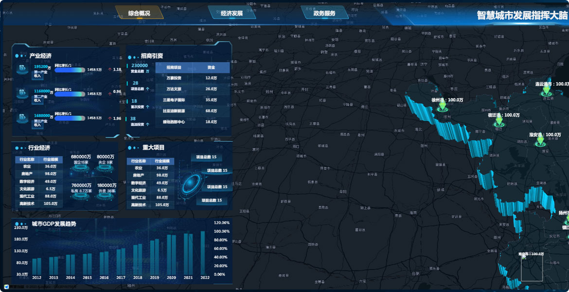 智慧城市数据大屏系统